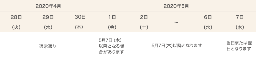 [図]
