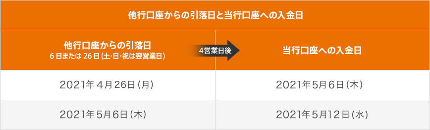 図