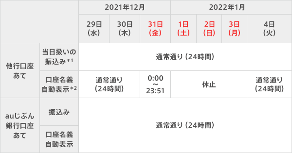 [図]