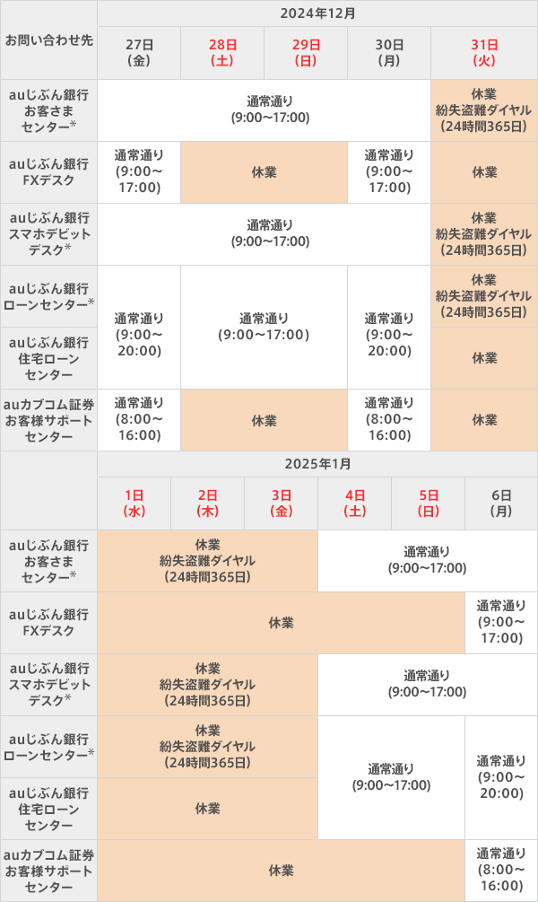 図