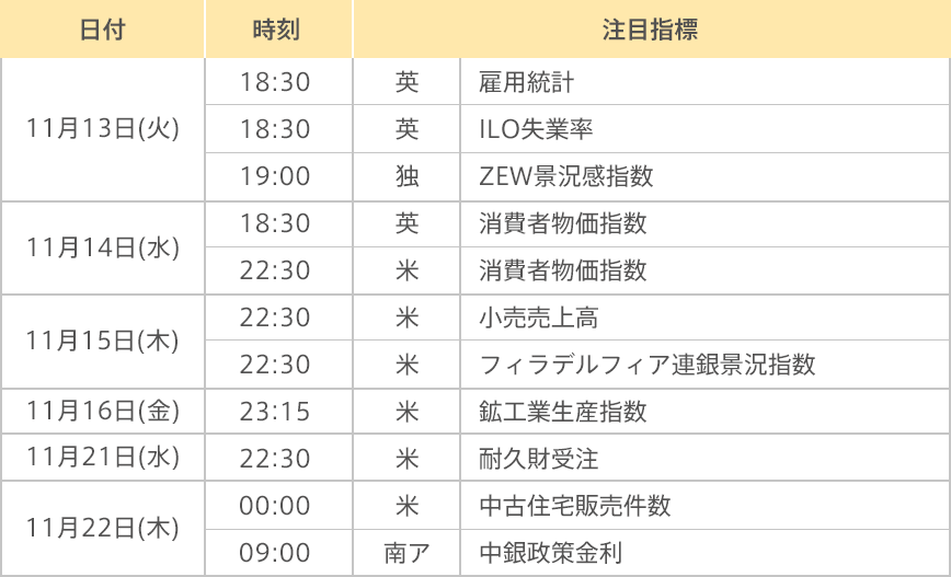 図