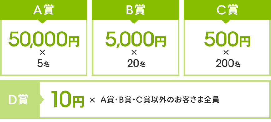 [図] 特典内容