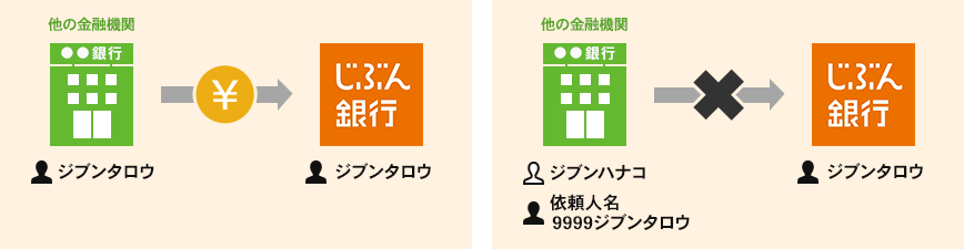 [図]キャンペーン対象外
