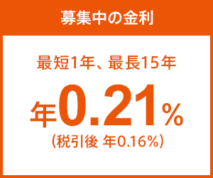募集中の金利
