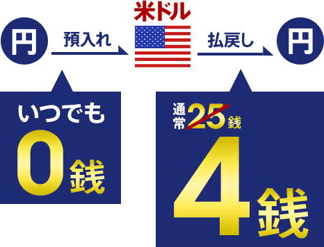 図