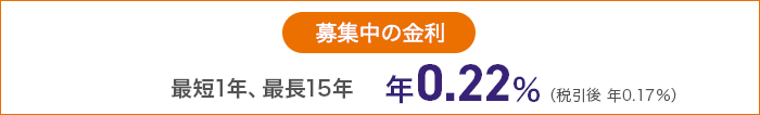 募集中の金利