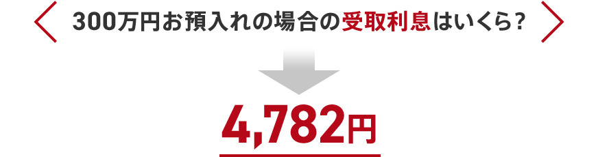 300万円お預入れの場合の受取利息はいくら? 4,782円