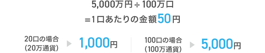 図