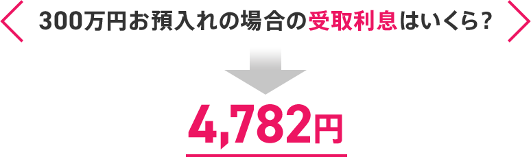 300万円お預入れの場合の受取利息はいくら? 4,782円