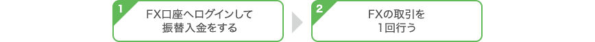 図