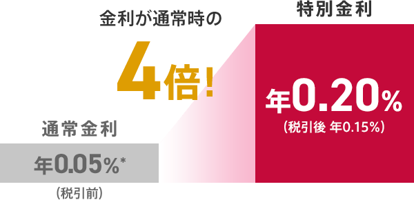 図