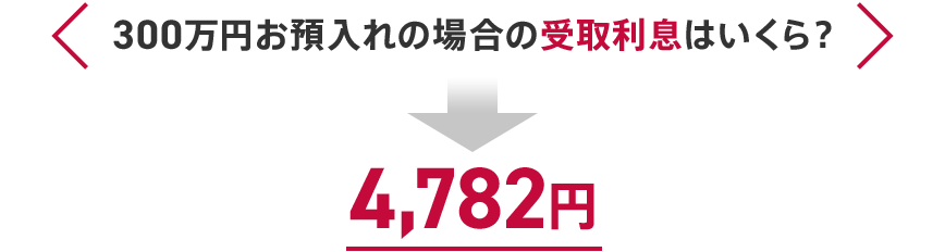 300万円お預入れの場合の受取利息はいくら? 4,782円