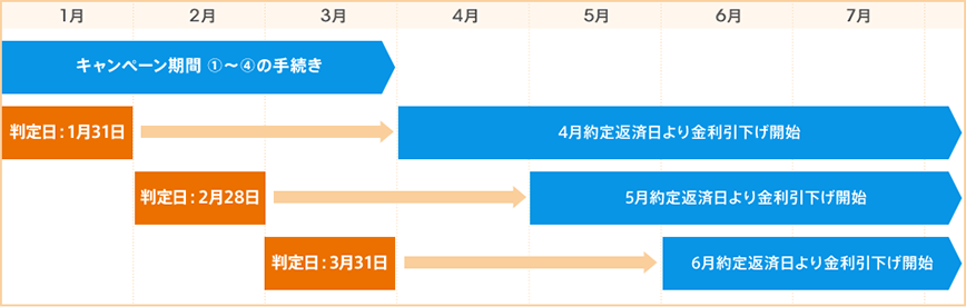 図