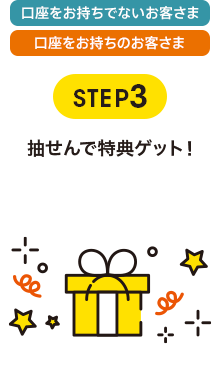 口座をお持ちでないお客さま 口座をお持ちのお客さま STEP3 抽せんで特典ゲット！