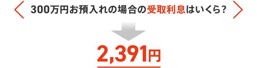 300万円お預入れの場合の受取利息はいくら?2,391円