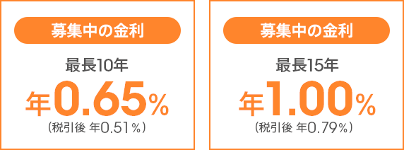 募集中の金利