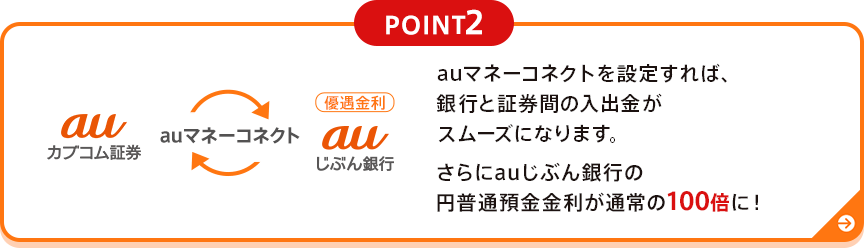 auマネーコネクトを設定すれば、銀行と証券間の入出金がスムーズになります。さらにauじぶん銀行の円普通預金金利が通常の100倍に!