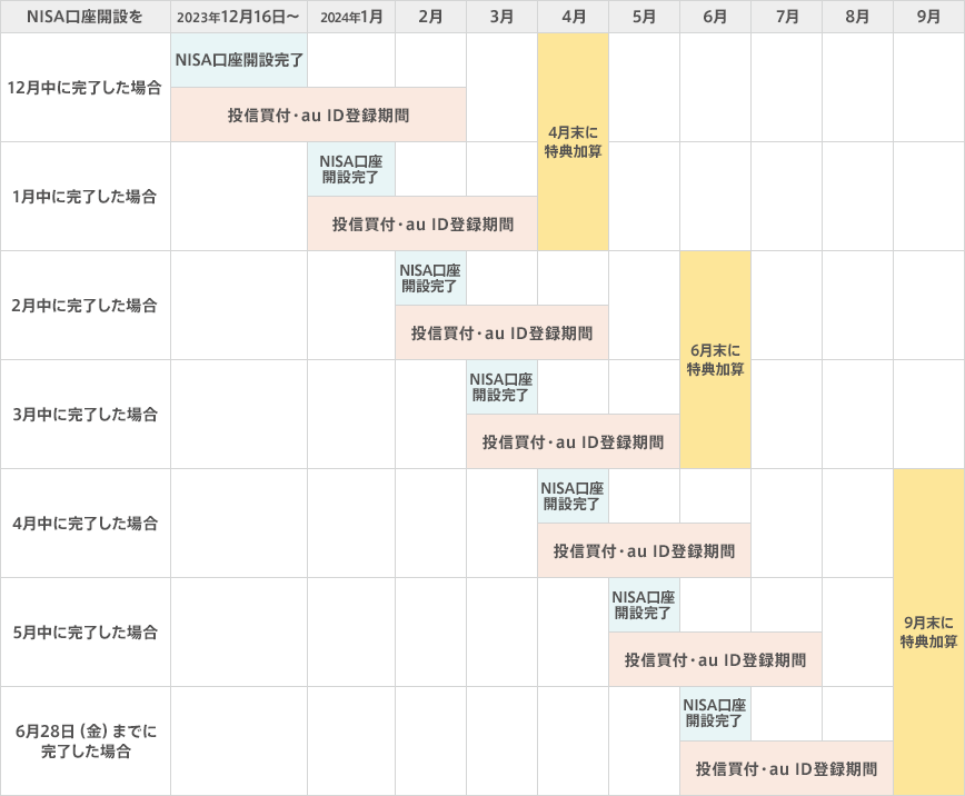 表