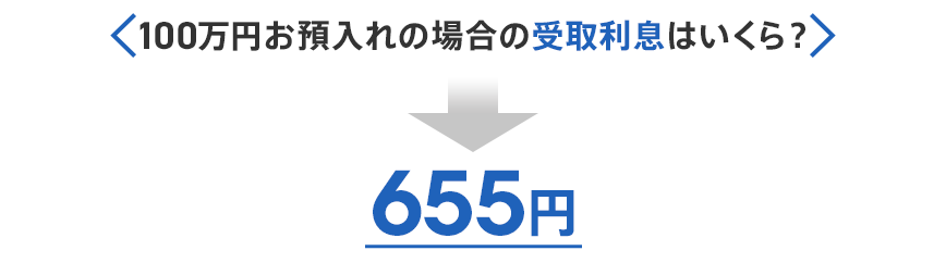 100万円お預入れの場合の受取利息はいくら?