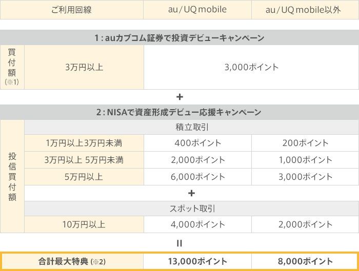 表