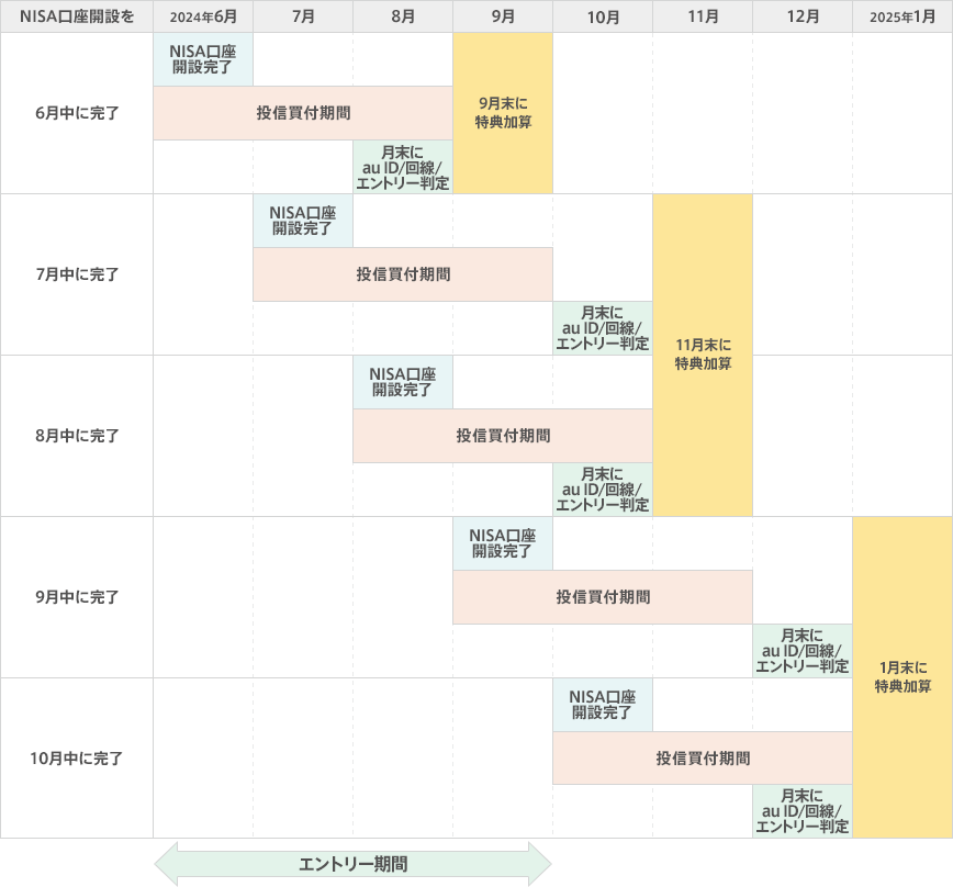 表