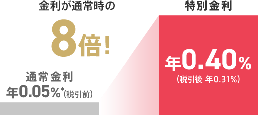 図