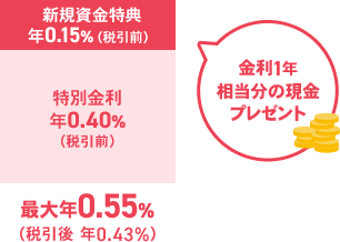 図