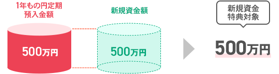 図