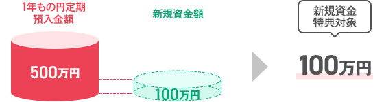 図