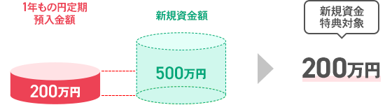 図