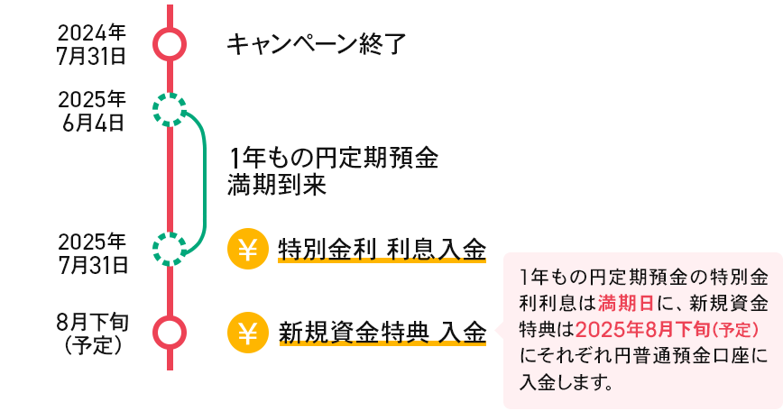 図