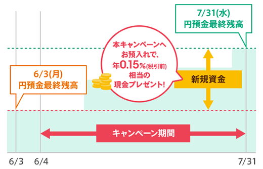 図