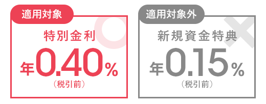 図