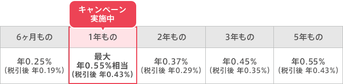 図