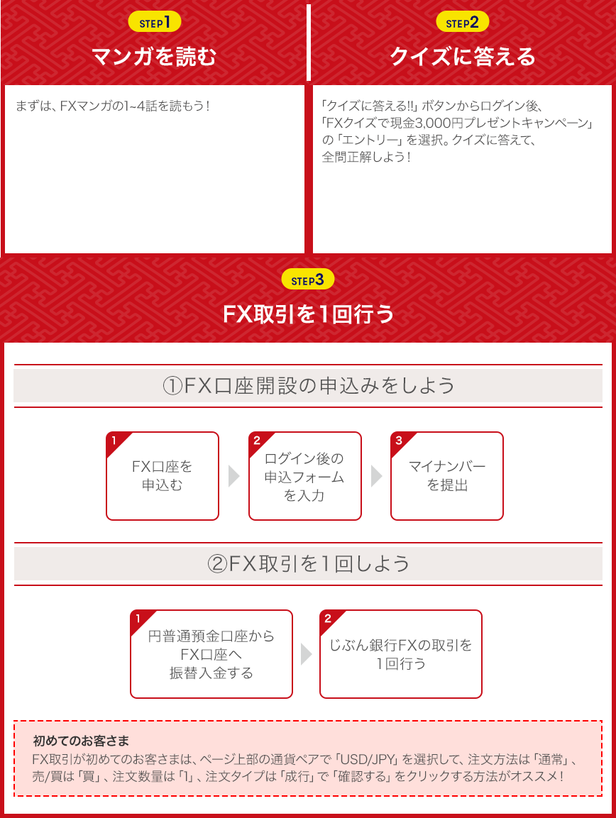 図