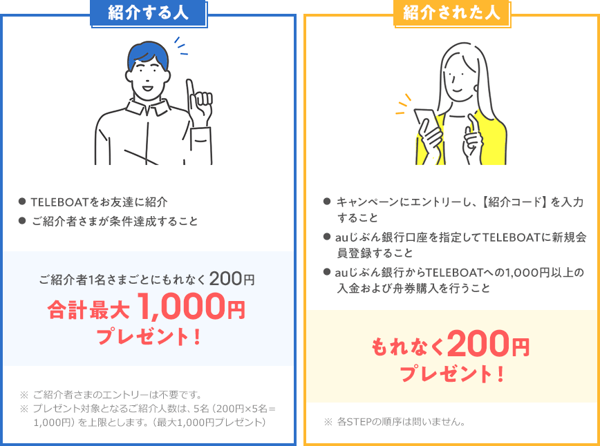 紹介する人 紹介された人