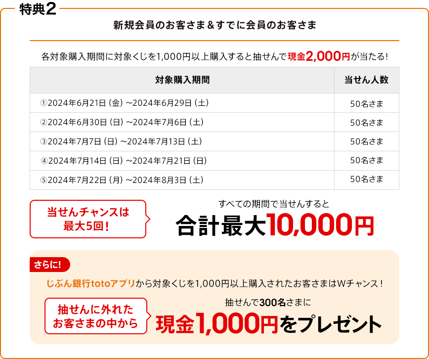 特典2