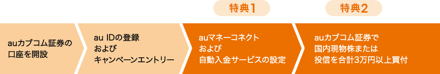 図