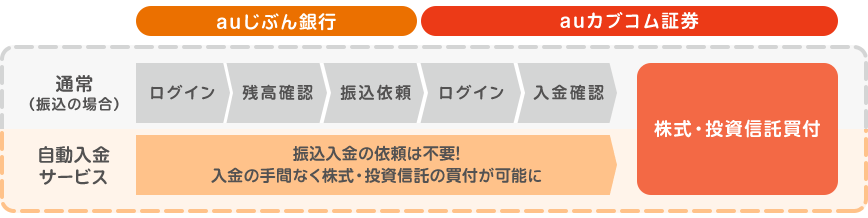 図