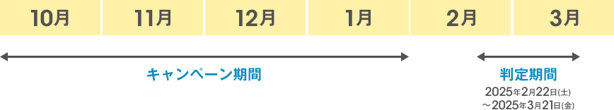 図