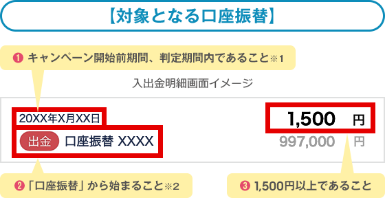 【対象となる口座振替】
