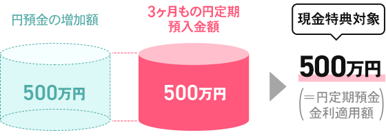 図