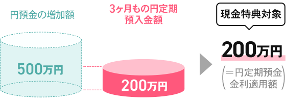 図