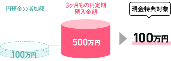 図
