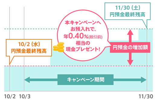 図
