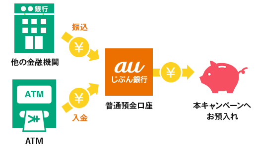図