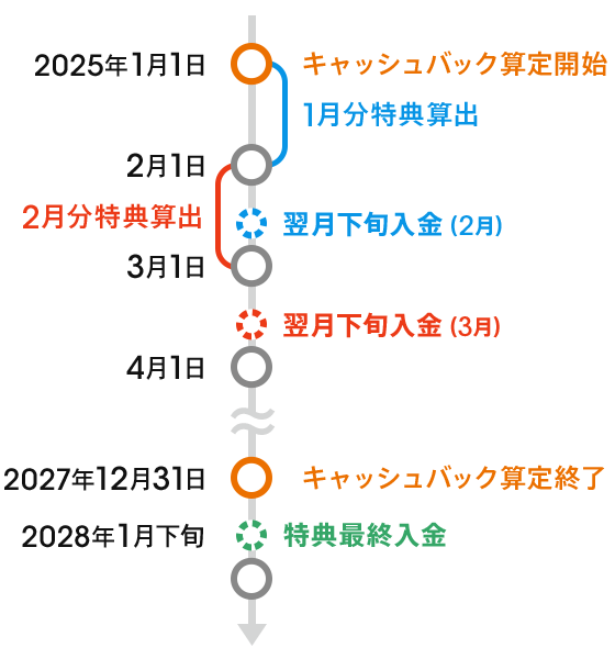 図