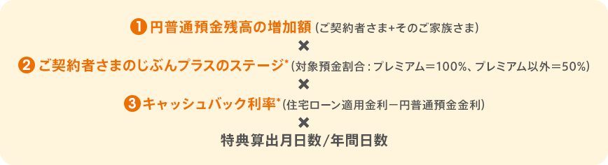 円普通預金残高の増加額×ご契約者さまのじぶんプラスのステージ×キャッシュバック利率×特典算出月日数/年間日数