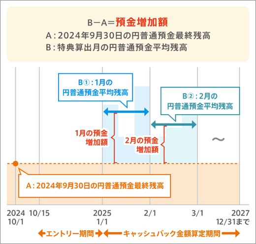 図