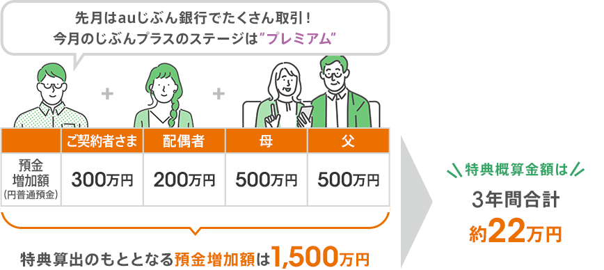 図